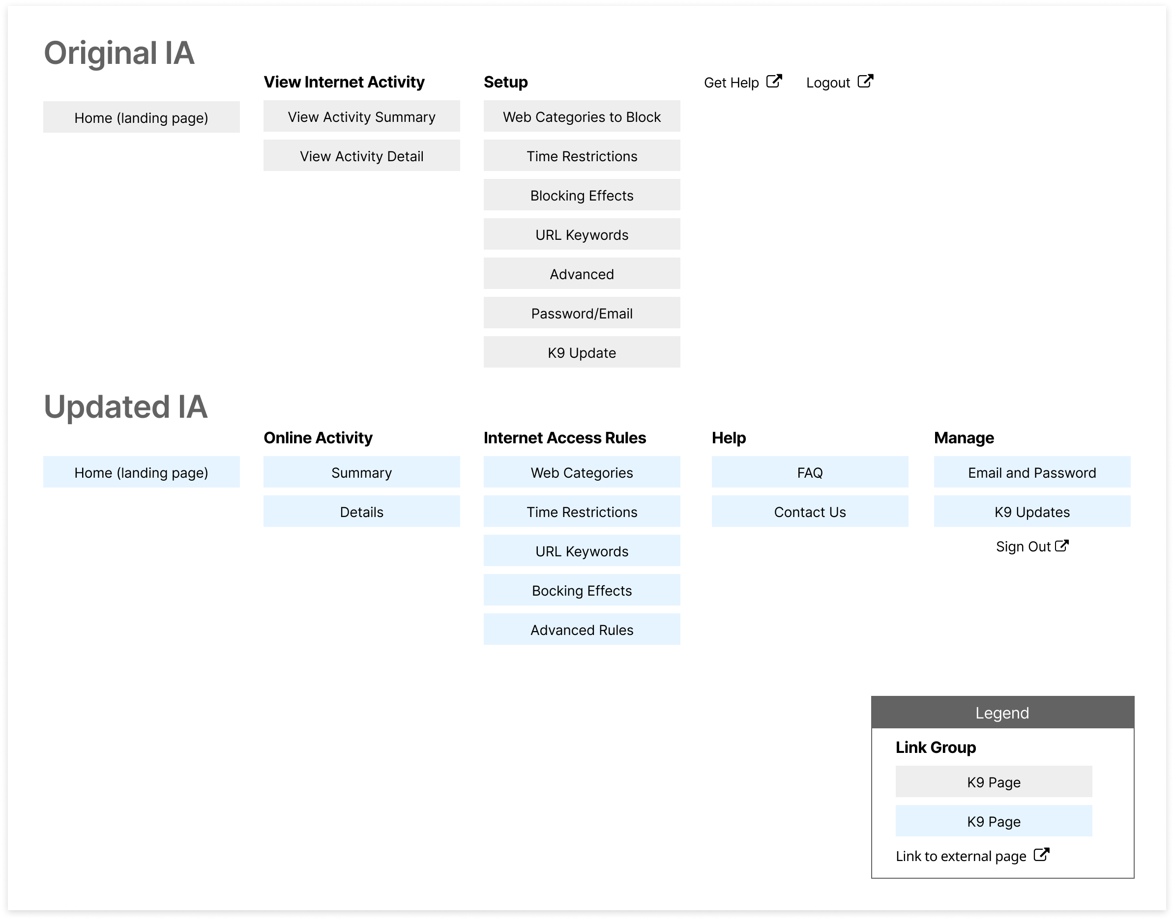 K9's old and updated information architecture (IA)